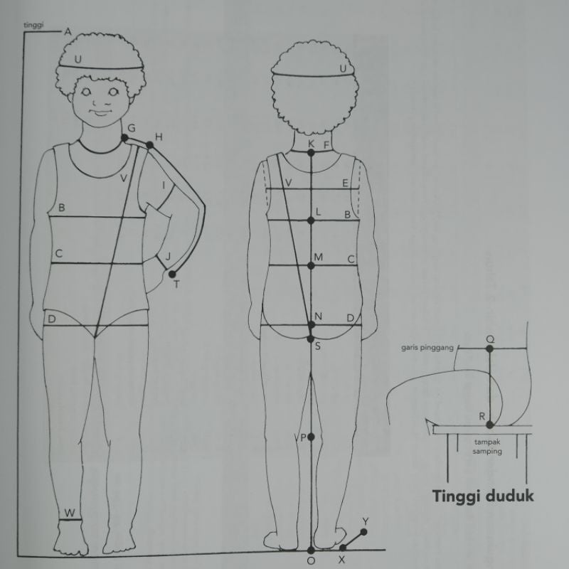 Terampil Merancang Pola Busana Anak dengan Sistem Metrik